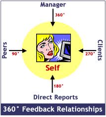 360 degree feedback